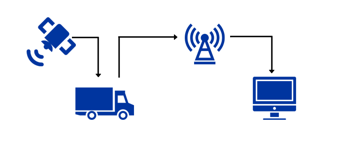 «КОНТРОЛЬ 24» - услуги в области внедрения систем спутникового мониторинга автотранспорта
